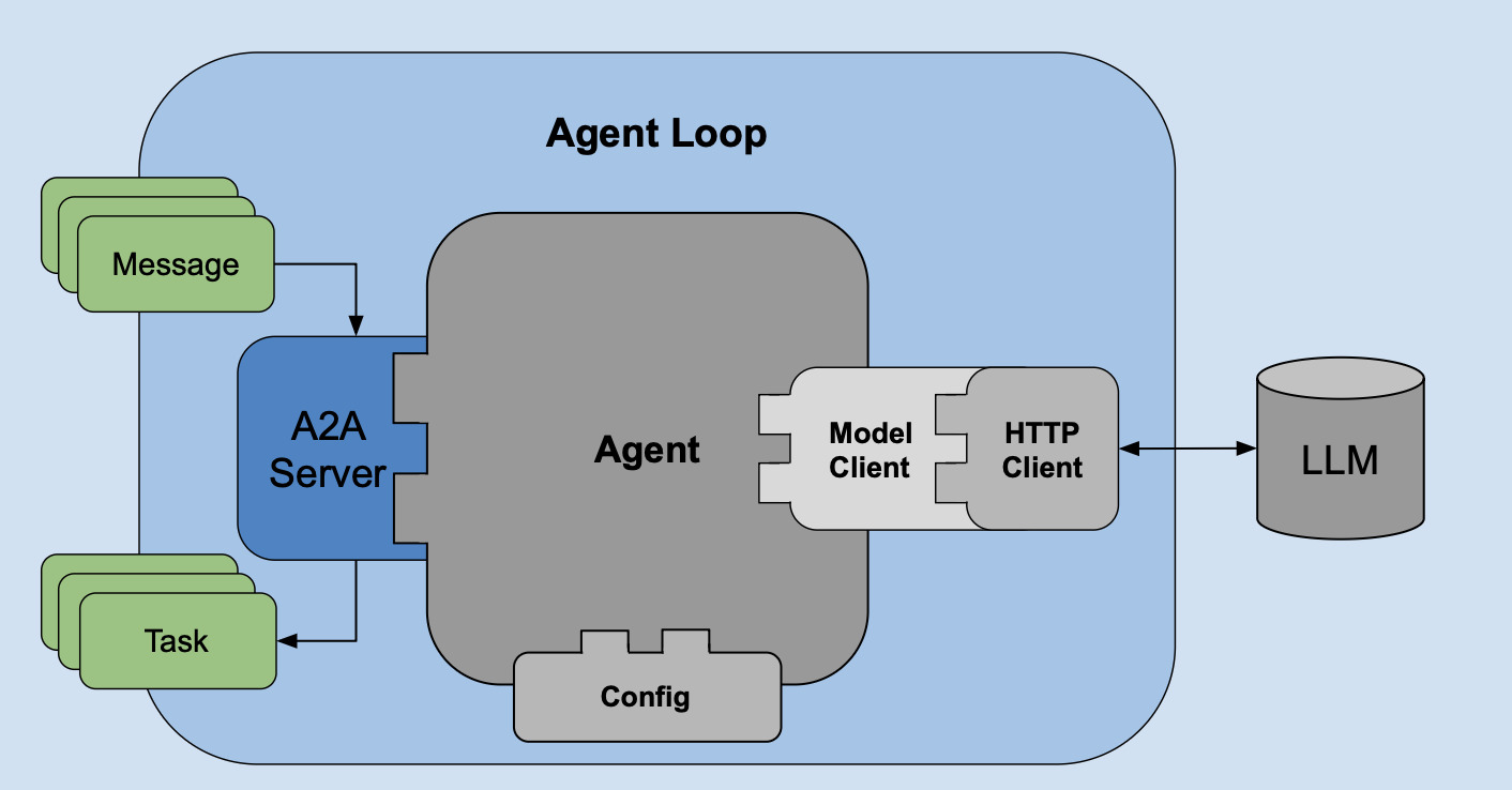 Agent Loop